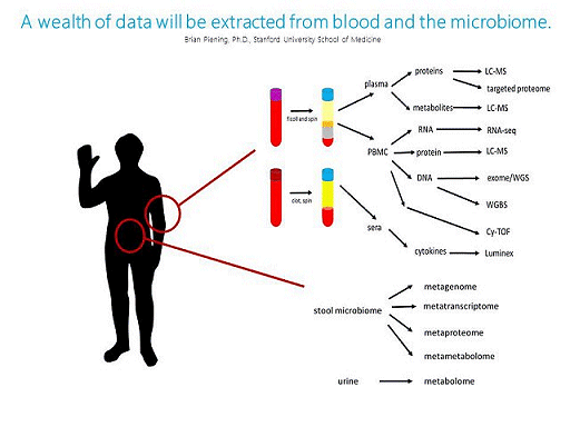 ME CFS Severely Ill Research