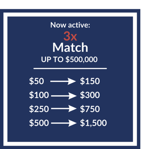 Now active: 3x match Match up to $500,000