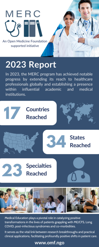 2023 MERC report, highlighting its global reach to 17 countries, 34 states across 23 medical specialties. The infographic includes the MERC logo, statistical icons, and photos of medical professionals.